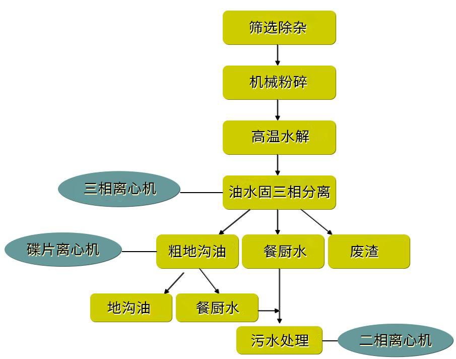 WLS-350型三相分離機(jī)(圖2)